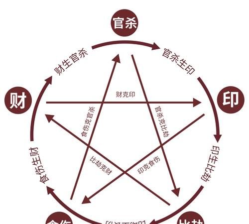 八字月柱可以克时柱的十神
,年柱正印月柱七杀时柱七杀图2