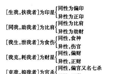 八字月柱可以克时柱的十神
,年柱正印月柱七杀时柱七杀图3