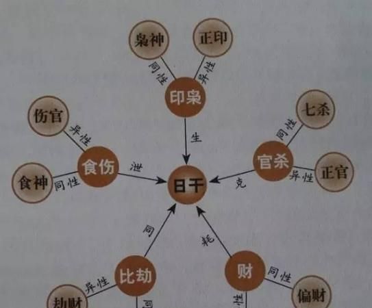 八字月柱可以克时柱的十神
,年柱正印月柱七杀时柱七杀图4