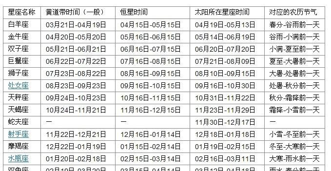 6月30日新历是什么星座
,1月30日是什么星座图3