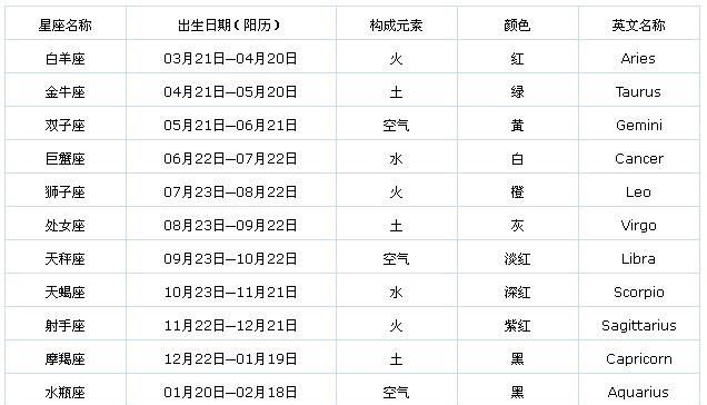 72年农历9月24日是什么星座
,属鼠的人是什么星座图1