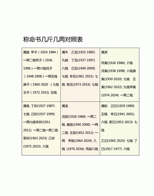 几两几钱命查询表
,几两几钱命查询表图4