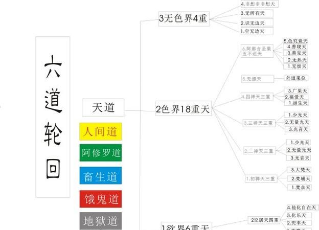 测试六道轮回,我在六道轮回测试里测出我前四世是佛道吗图4