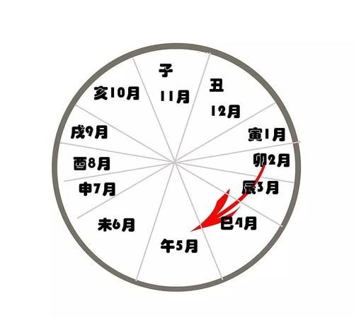 生辰八字测正缘,免费生辰八字测正缘长相图1