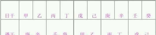 生辰八字测正缘,免费生辰八字测正缘长相图3