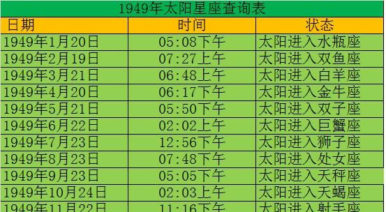 5月23日出生的人是什么星座,5月23日是什么星座的图3