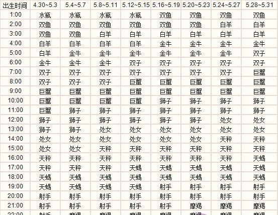 5月26中午2点出生上升星座,5月26日的上升星座是什么图3