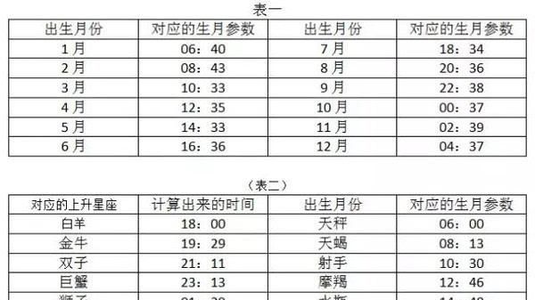 4月号下午3点上升星座,4月14日的上升星座是什么图4