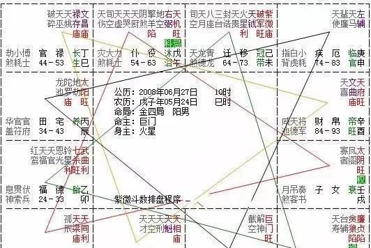 十二宫度算命,命理算法:五行十二宫是什么意思图1