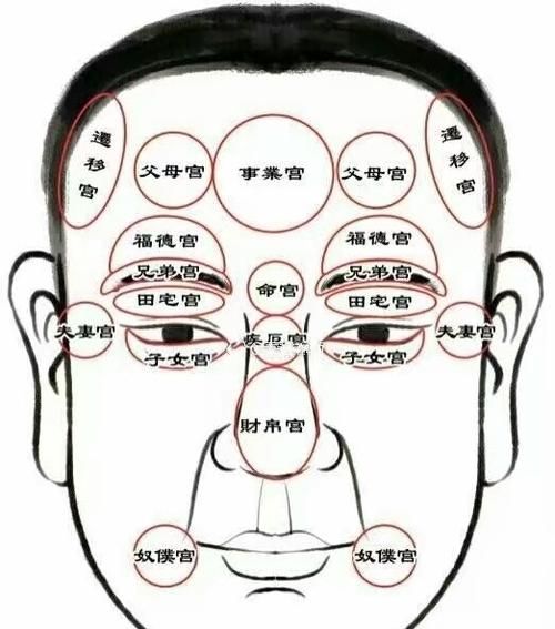 十二宫度算命,命理算法:五行十二宫是什么意思图2