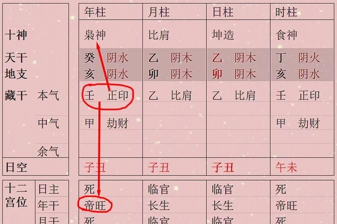 男命四柱无财不爱妻子,男命八字无财星是不是没老婆图3