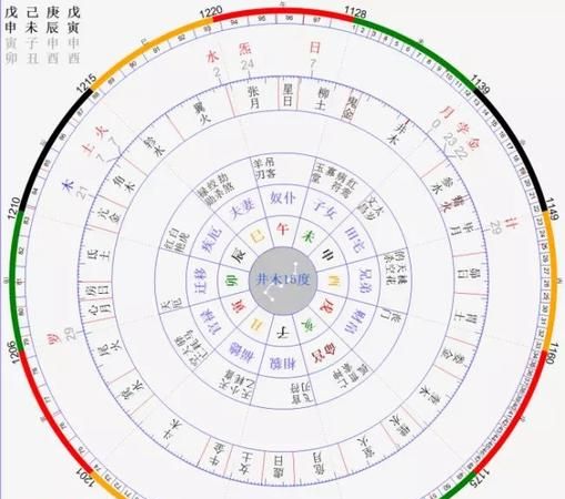 戊午日癸亥时详解,请大师帮我看看生辰八字好不好图4