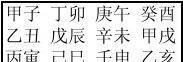 戊午与癸亥的关系,戊午年十月十四日未时生人和癸亥年正月十九日戌时生人能婚配_百度...图1