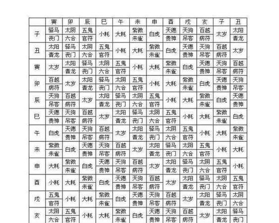 最全神煞排盘免费,八字排盘图文解析教学图1