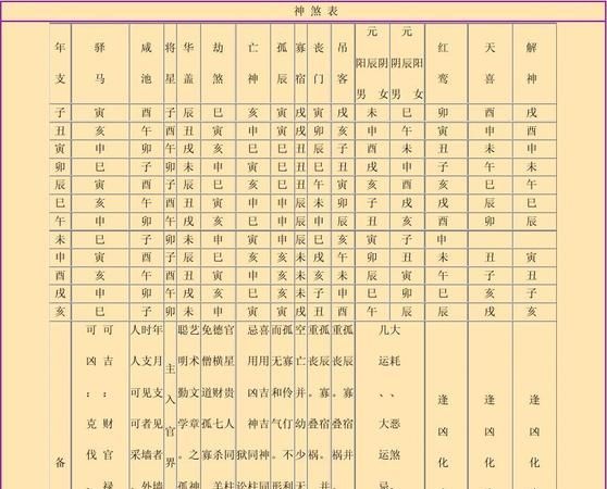 最全神煞排盘免费,八字排盘图文解析教学图3