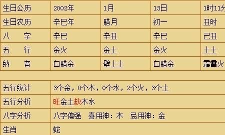 5月3日出生的人是什么星座,1997年阳历5月3号是什么星座图1