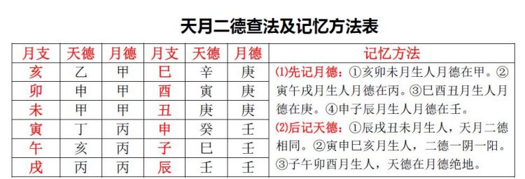 天月二德可以化解什么,天月二德化解劫煞图3