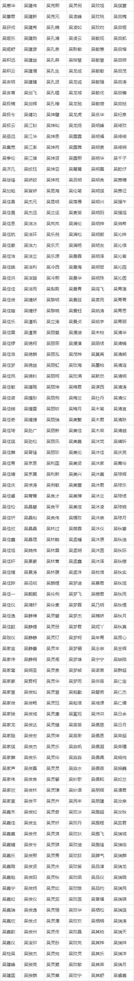 吴姓男孩大气有涵养的名字,吴姓取名字大全男孩名字图4