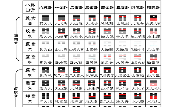 巧妙记忆六十四卦的口诀,六十四卦歌顺口溜是什么?图6