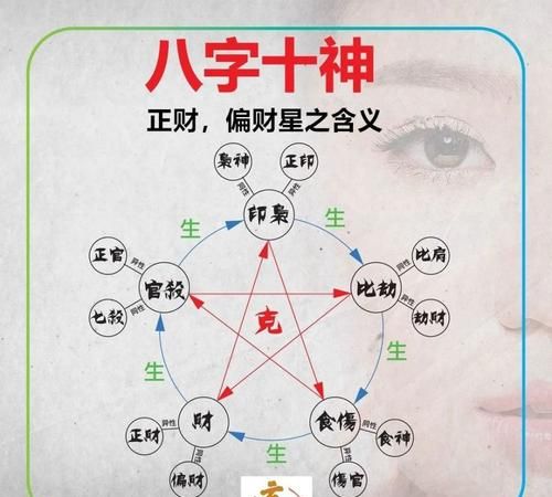 女命伤官配男命偏财,食神男和伤官女婚配图4