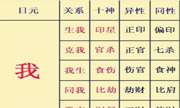 年柱月柱比肩时柱食神,月柱比肩食神偏印是什么意思图1