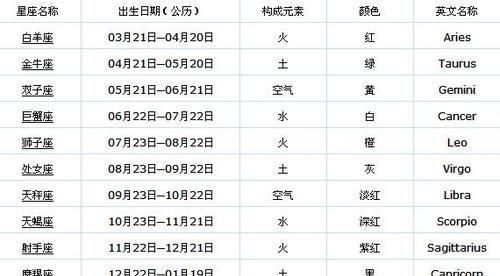 65年1月20号出生的是什么命,月出生是什么命图1