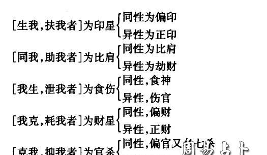 正财正官正印全的人多,财官印俱全的八字举例图3