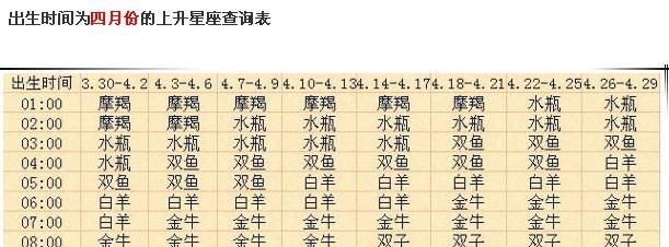 5月0日金牛座上升星座,金牛最准确的上升星座查询表图2