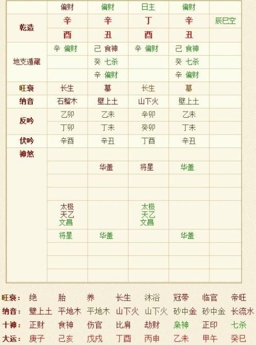 月干伤官月柱偏财,偏财和伤官是什么意思图3