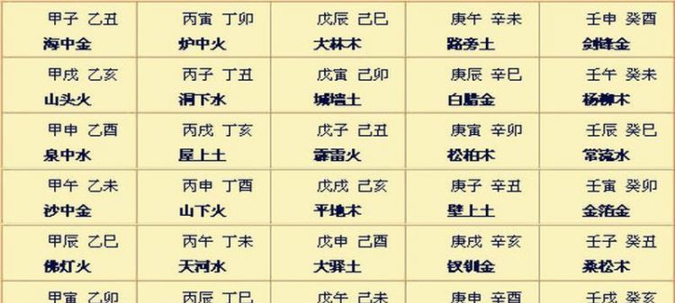 月干伤官月柱偏财,偏财和伤官是什么意思图4