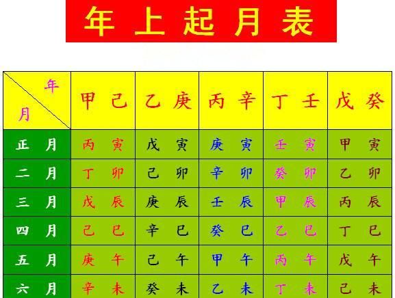 年柱月柱日柱时柱详解,年柱月柱日柱时柱都代表什么图1