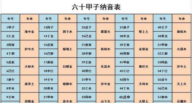 年柱月柱日柱时柱详解,年柱月柱日柱时柱都代表什么图3