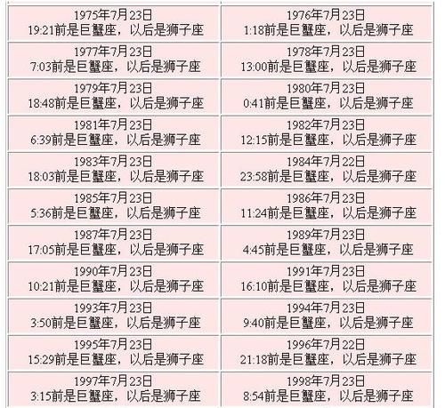 79年阴历7月23日是什么星座,一九九三年农历七月十三是什么星座图1