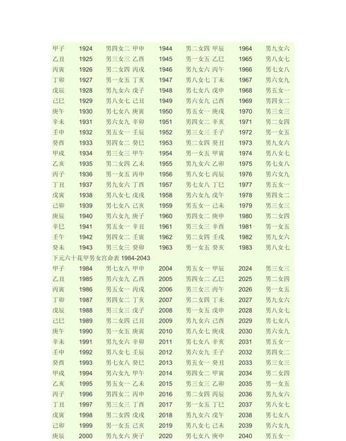 生辰八字卦象查询,生辰八字算命婚姻配对免费测试图3