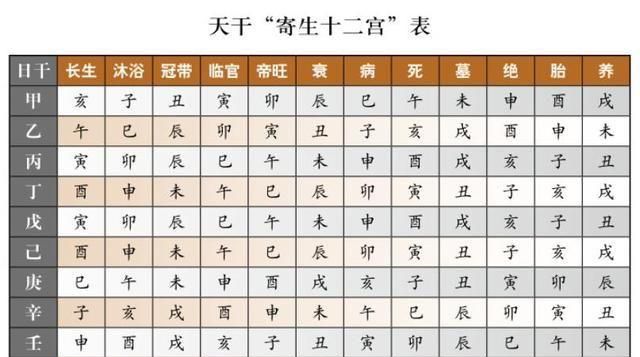 7O年农历7月29天干地支,今日日干支查询表图1