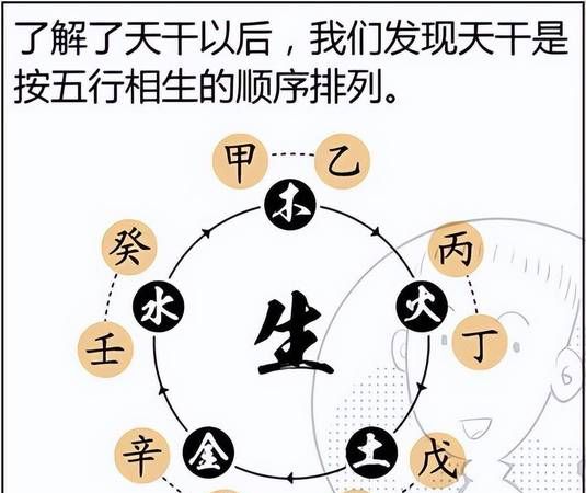 7O年农历7月29天干地支,今日日干支查询表图2