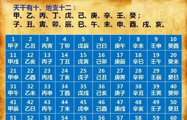 7O年农历7月29天干地支,今日日干支查询表图4