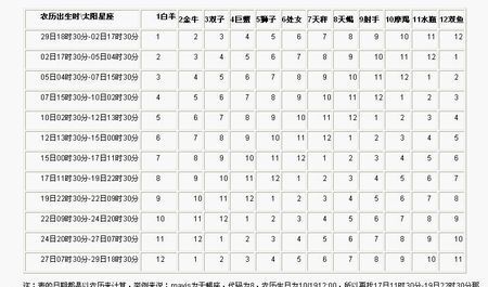 6月2号出生的上升星座,88年6月29出生的命运图3