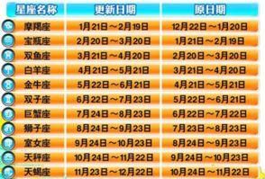 6月2号出生的上升星座,88年6月29出生的命运图4