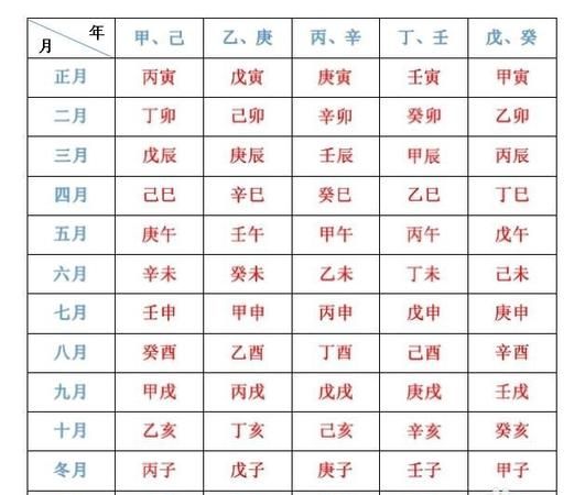 生辰八字农历查询免费算命,免费查生辰八字五行缺什么查询图2