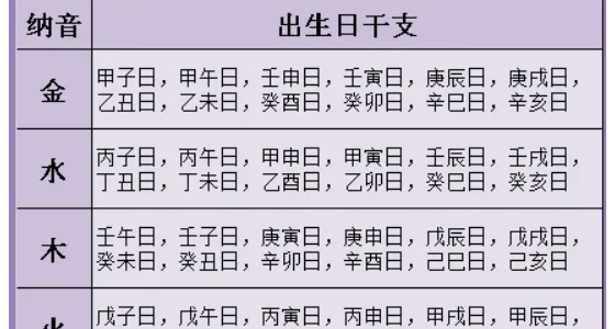 免费八字日柱查询,免费八字日柱查询图1