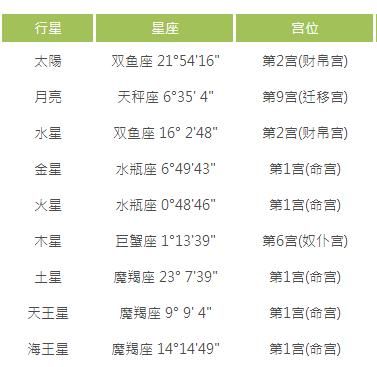 4月3号上升星座,1990年7月4日上升星座是什么图2