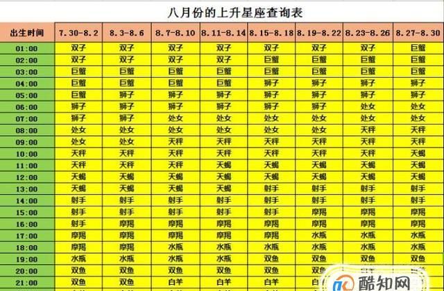 4月8日的上升星座是什么,4月8号的白羊座上升星座是什么图1