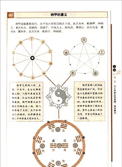 图解易经全文完整版,图解读懂易经的目录图片图3