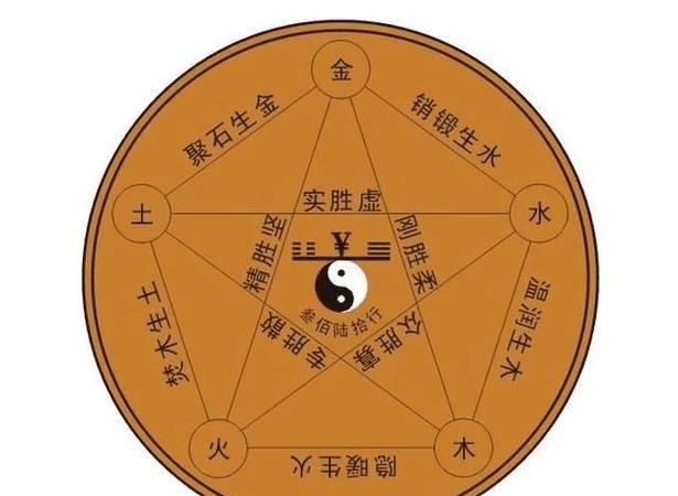 测八字算命五行缺什么,如何看八字缺什么五行图3