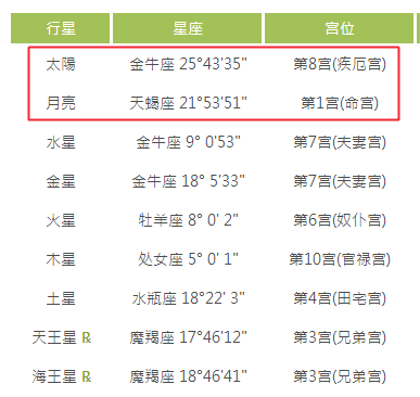 5月4号的金牛座是太阳还是月亮,5月4日生的明星图1