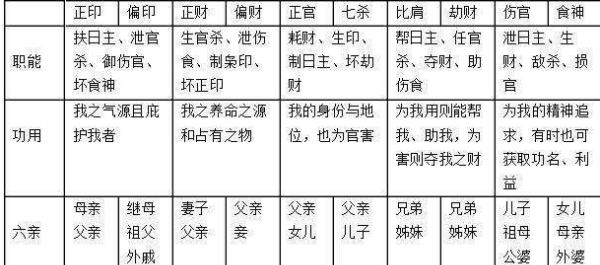 月支偏财和日支偏印,请高人帮我看看生辰八字图4