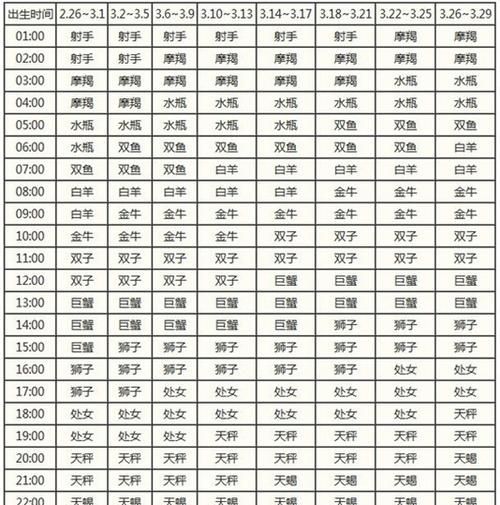 4月6日的上升星座是什么,摩羯座的上升星座和月亮星座是什么图3