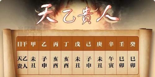 八字中贵人越多越好,八字中最厉害的四大贵人图2