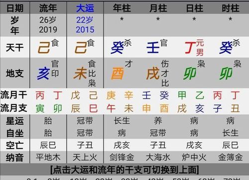 伤官在年柱上一定不好,时柱伤官坐偏印是什么意思图3